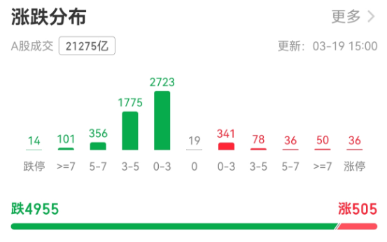 1773908882496212.png 个股涨跌.png