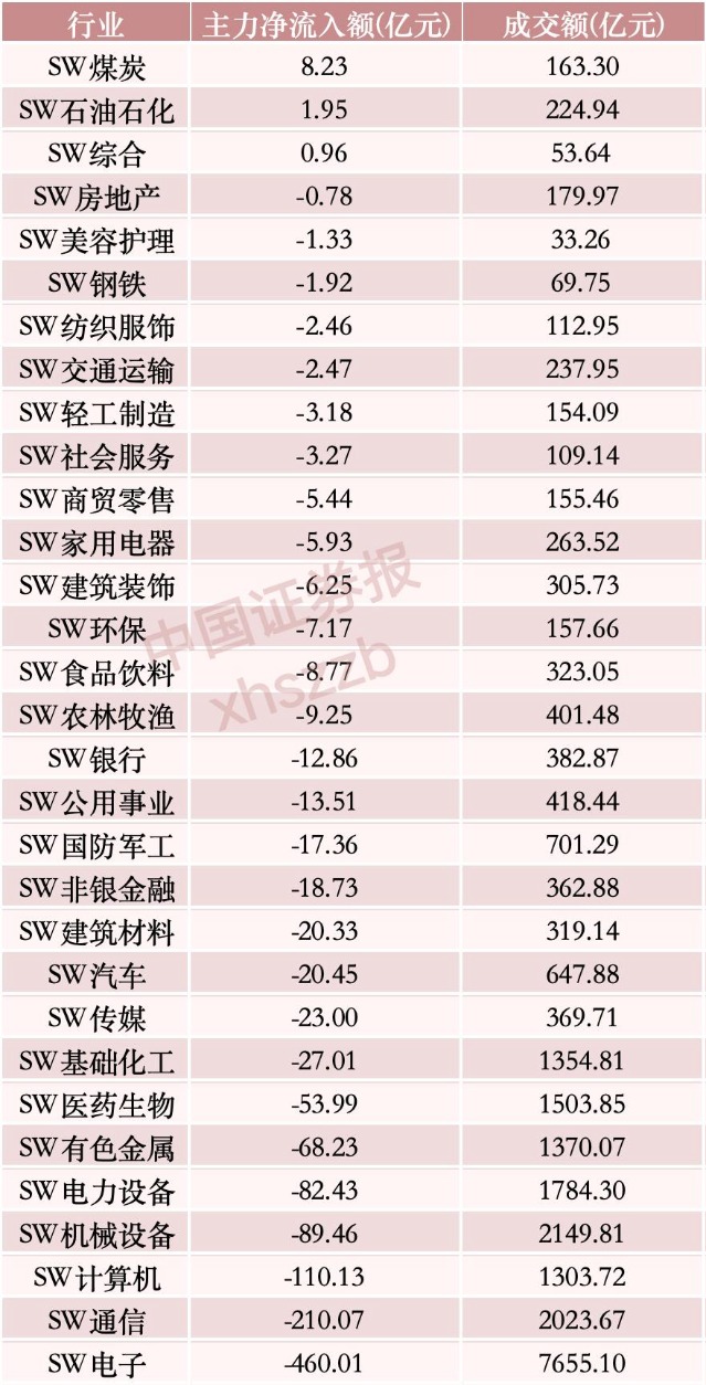 详细阅读:超百亿资金,撤离“易中天” 超百亿资金,撤离“易中天”