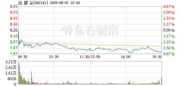 R图 002161_2