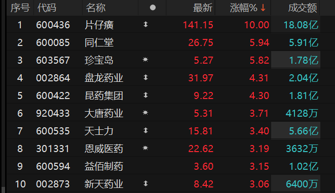 数据来源：Choice金融终端