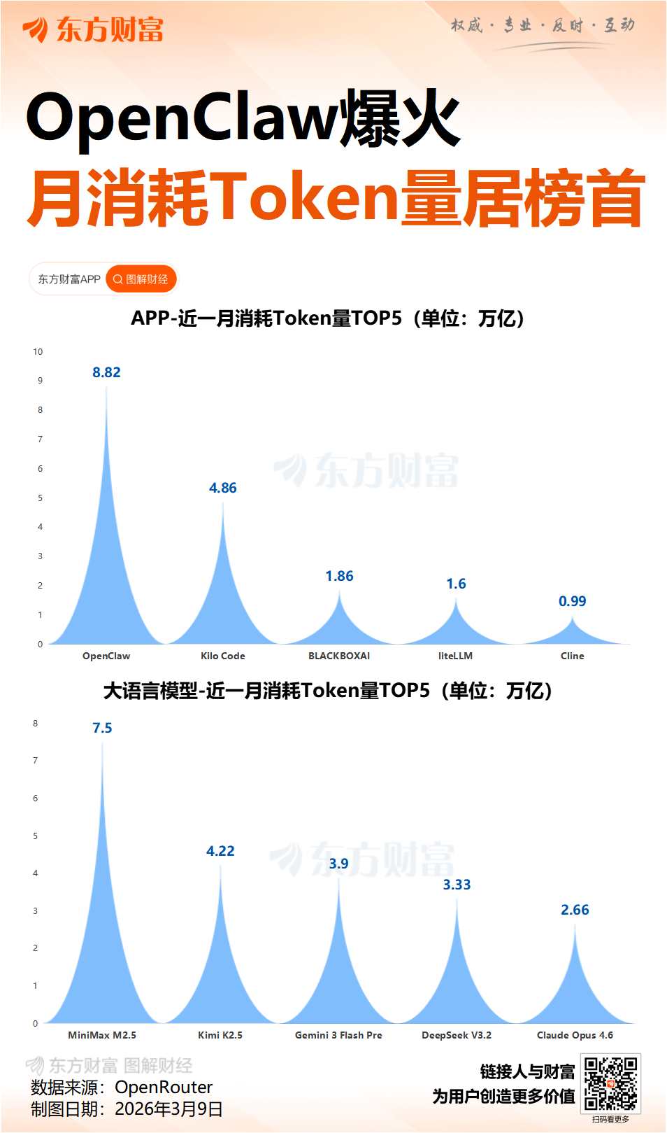 “龙虾”上桌 上市公司抢着“养”！OpenClaw引爆科技圈
