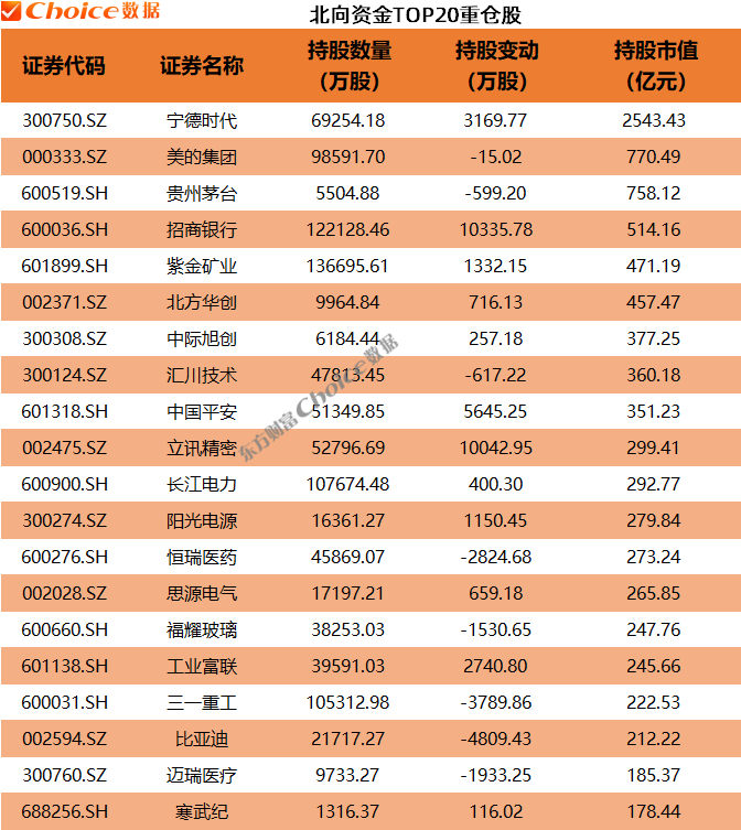 年报大幕拉开！QFII、社保、券商等机构最新重仓股来了