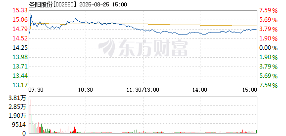 R图 002580_2