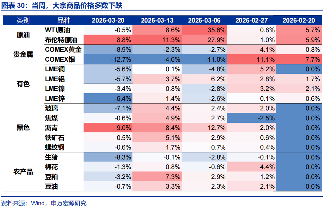 申万宏源：油价延续上涨 美联储降息预期大幅下降