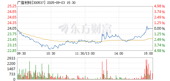 R图 300537_2