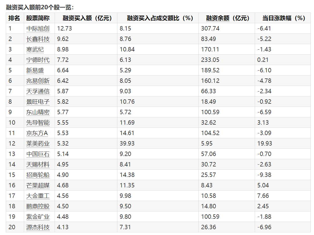 数据来源：Wind金融终端