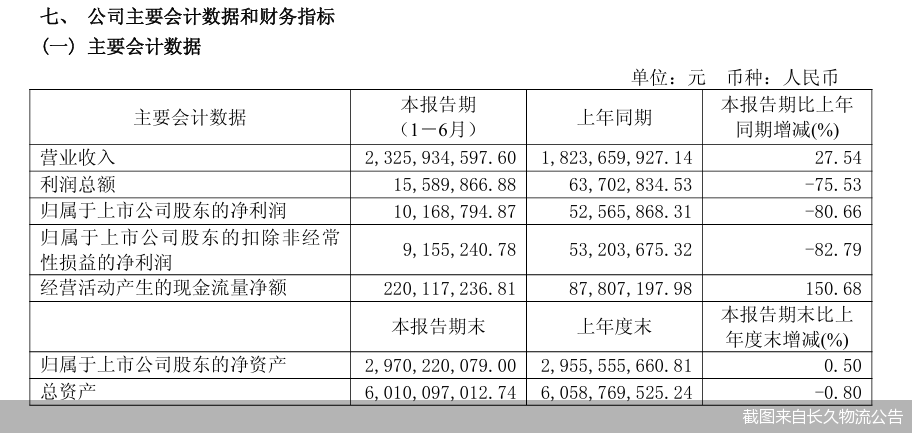 截图来自长久物流公告