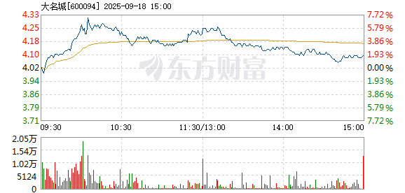 R图 600094_1