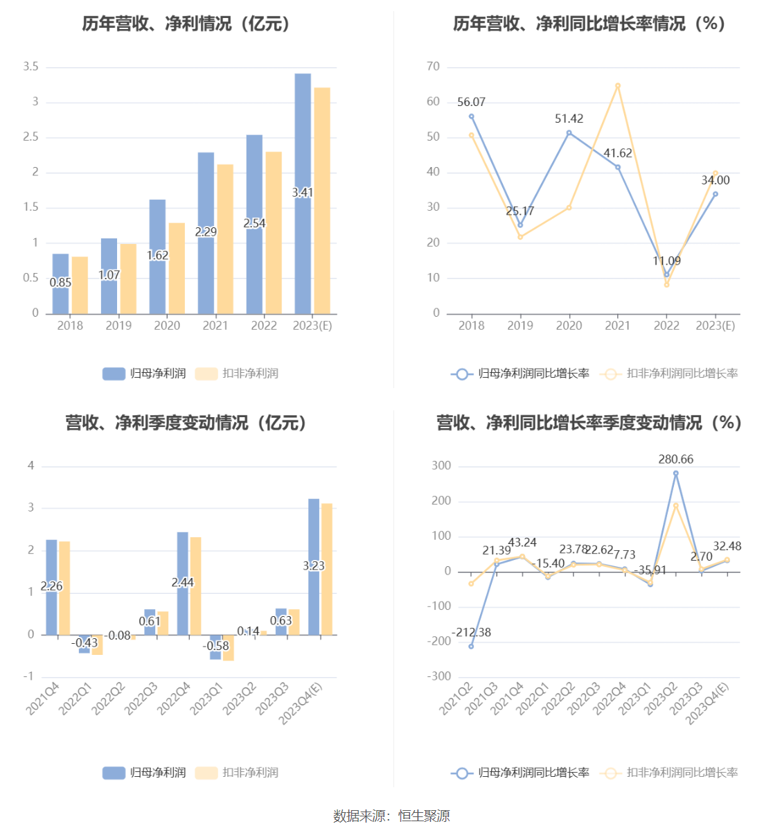 博思软件首次回购65086万元股份