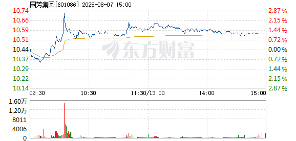 R图 601086_1