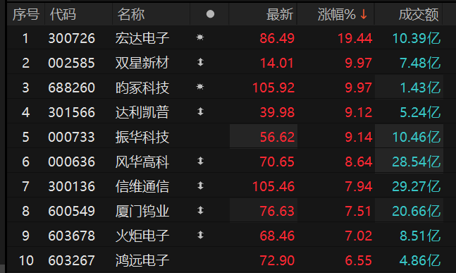 数据来源：Choice金融终端