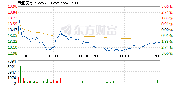 R图 603886_1