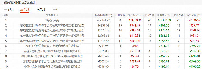 *ST左江再遭监管“重点关注”：股价大涨大跌 游资抱团炒作