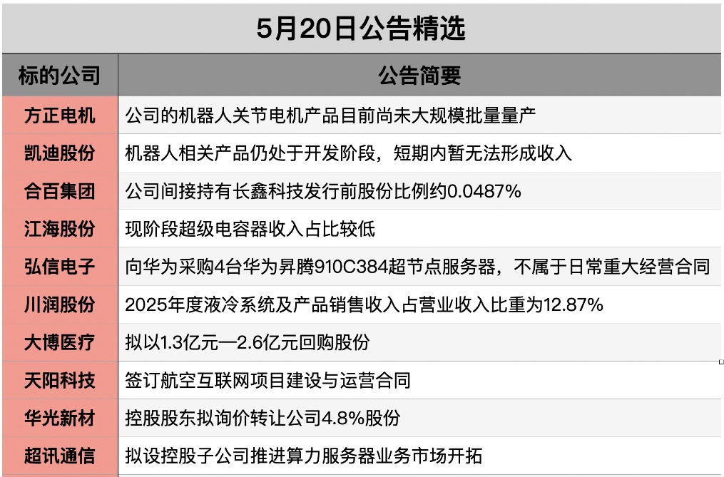 截屏2026-05-19 