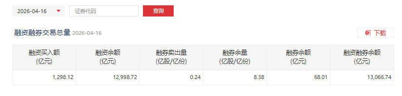 来源：深交所