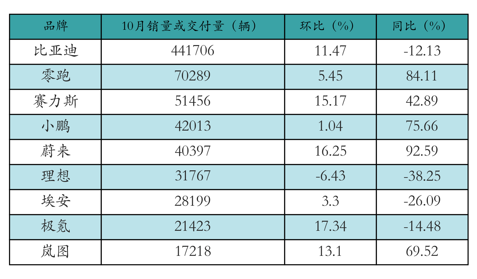 车企交付量表格