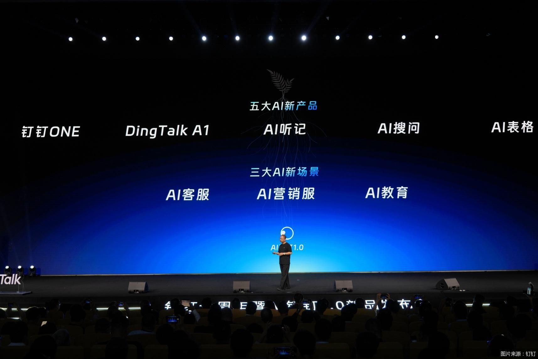 图片来源：钉钉