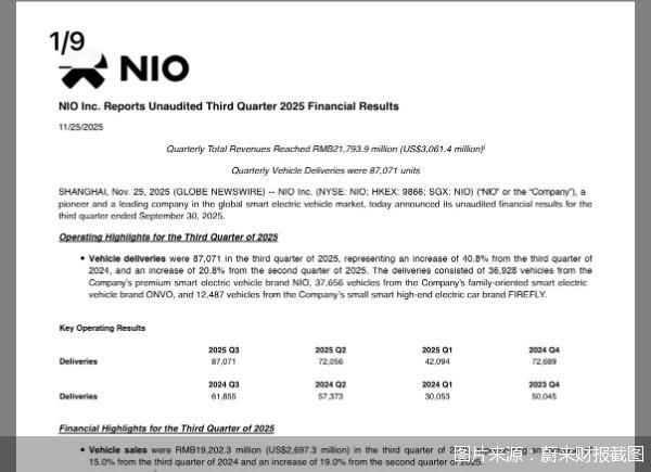 图片来源：蔚来财报截图