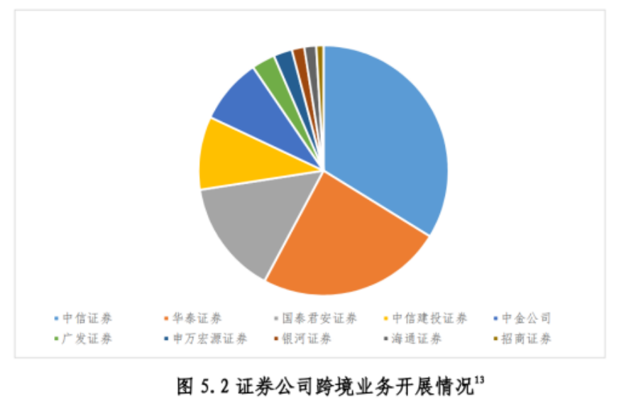 券商场外业务数据出炉！跨境业务表现抢眼 这三家券商“赢了”