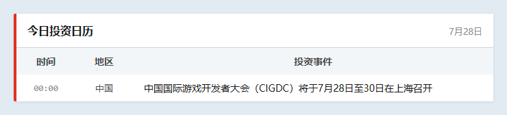 今日投资日历