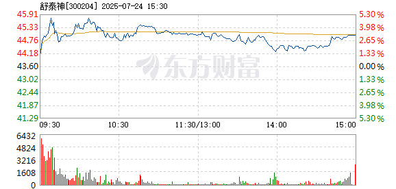 R图 300204_2