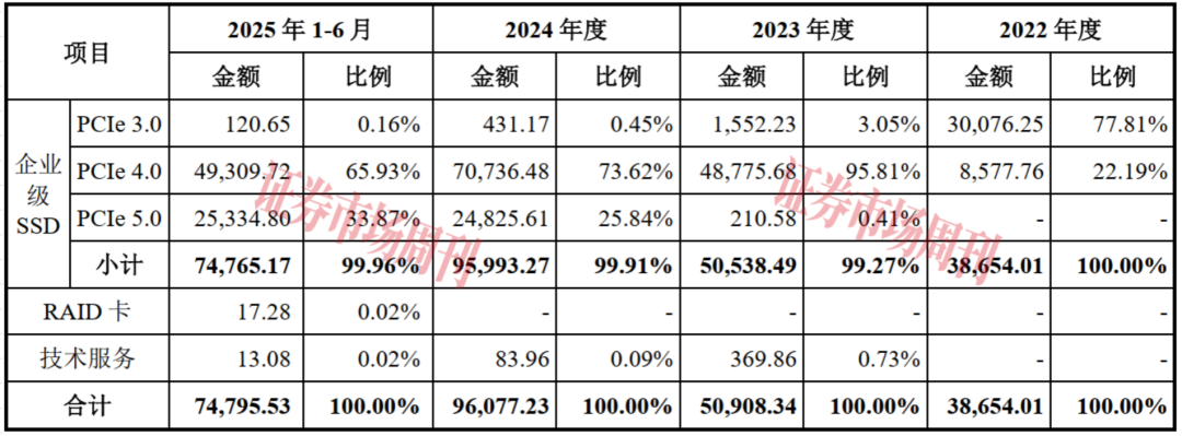 这家固态硬盘小巨人拿到IPO批文 