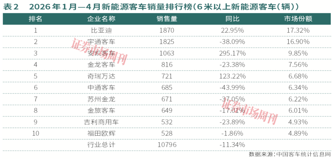 安凯客车产销量持续增长，2026年聚焦六项重点工作