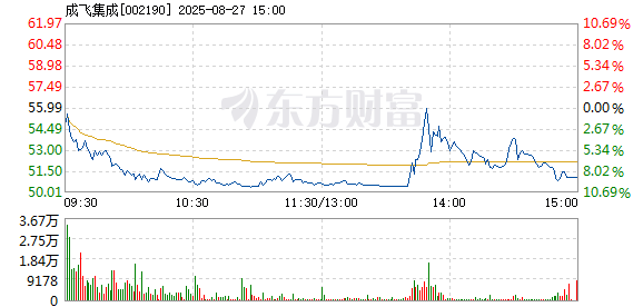 R图 002190_2