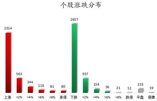 个股涨跌分布.png