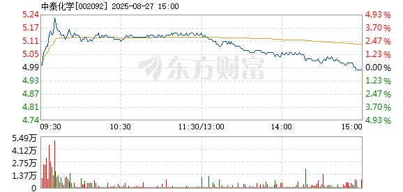 R图 002092_2