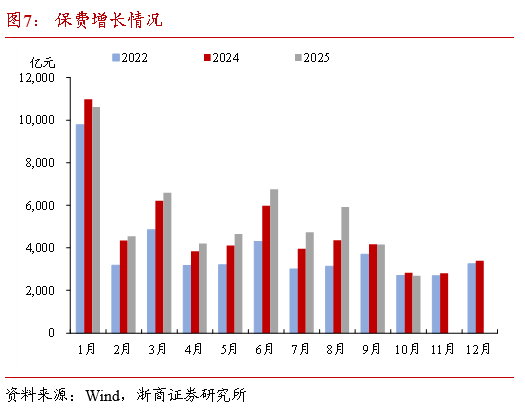 浙商证券:本轮债市要调整多久?耐心等待跨年后的布局机会