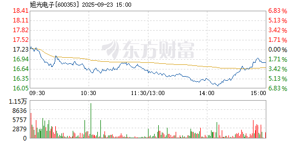 R图 600353_1