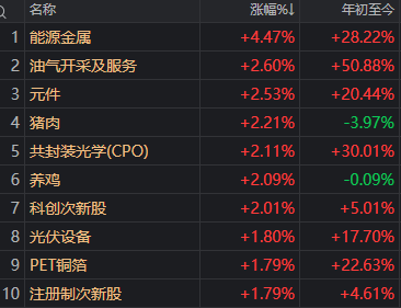 周一A股逆势走强！光芯片龙头股价接近贵州茅台 发生了什么？