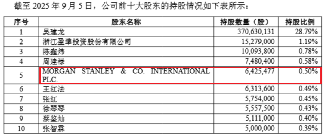向日葵复牌！跨界半导体 重大资产重组来了