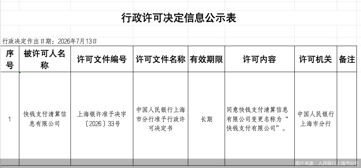 违规“金融字样”清理风暴来袭！已有支付机构更名