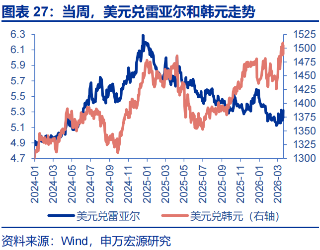 申万宏源：油价延续上涨 美联储降息预期大幅下降