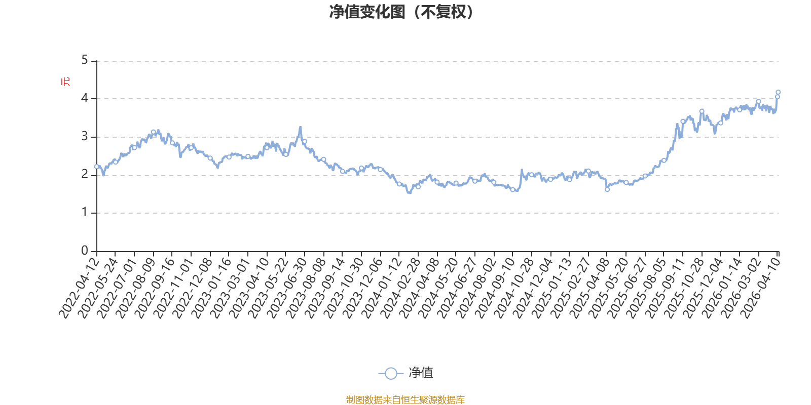 海富通电子信息传媒产业股票C：2025年换手率达871.12%