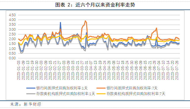 图表二.png 图表二.png