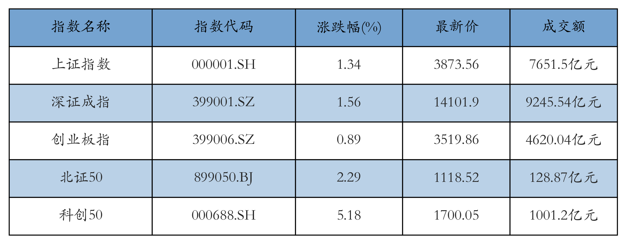 重点指数