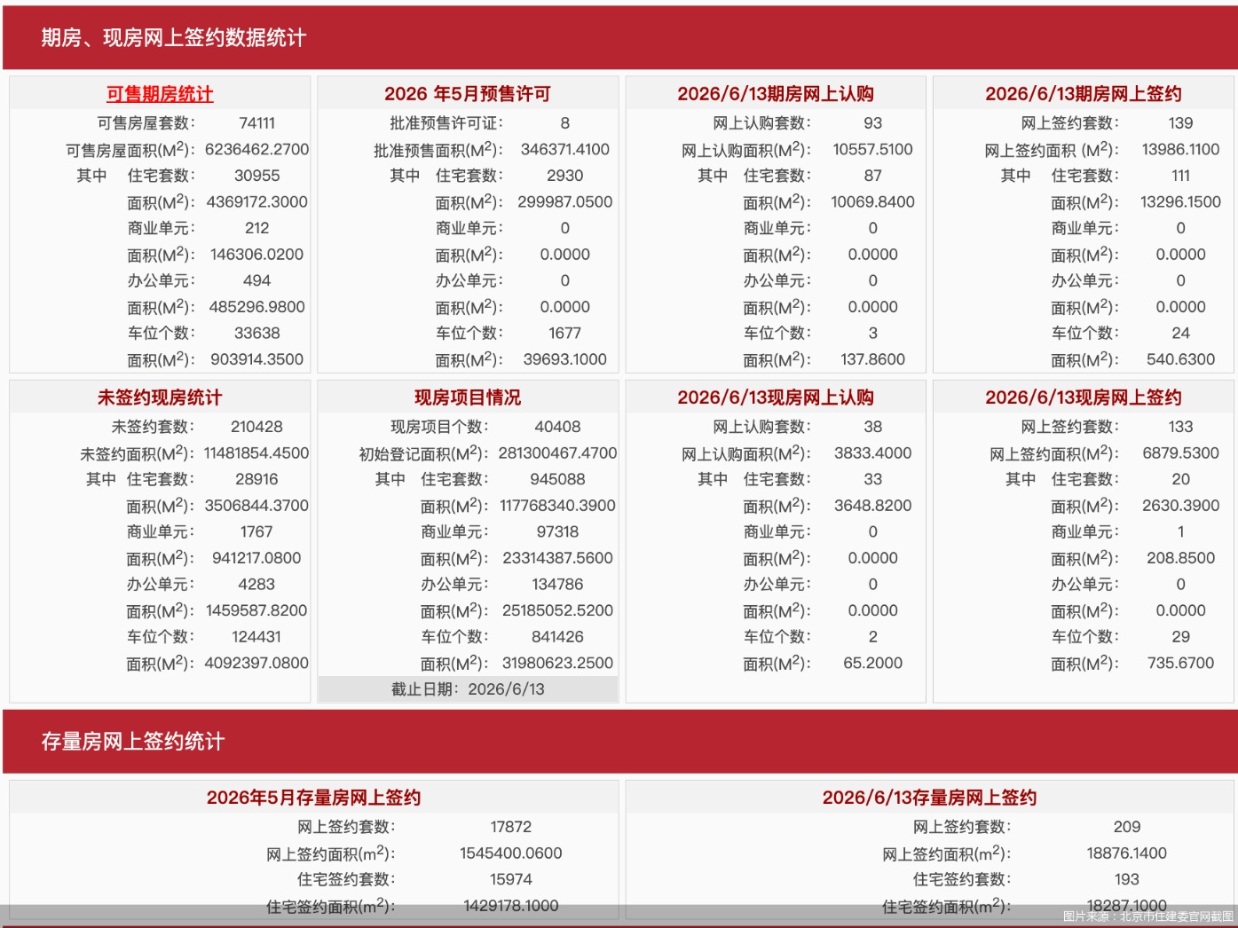 图片来源：北京市住建委官网截图