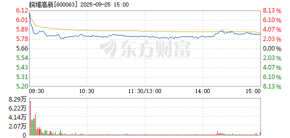 R图 600063_1