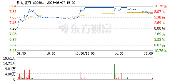 R图 600906_1