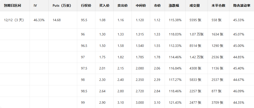 Options Smart Investment Report: Netflix's multiple put orders doubling its acquisition offer for Warner Bros. triggers a decline in stock price.