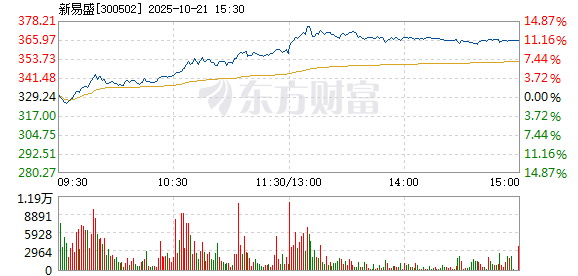 R图 300502_2