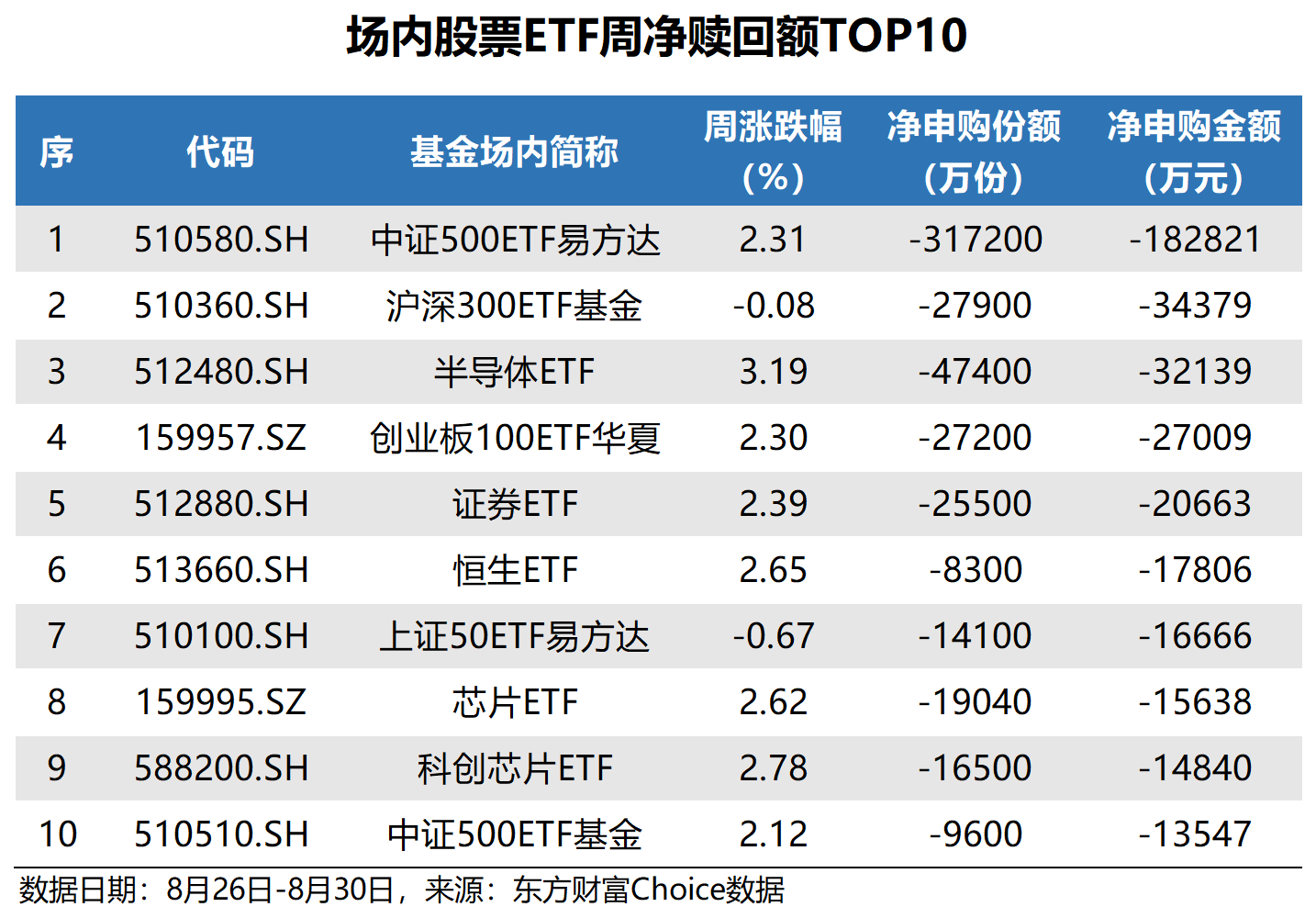 ETF Tracking: ETF net inflow last week was 41.4 billion yuan, and funds increased their holdings in the Shanghai and Shenzhen 300 ETF _ Eastmoney.com - News Directory 3
