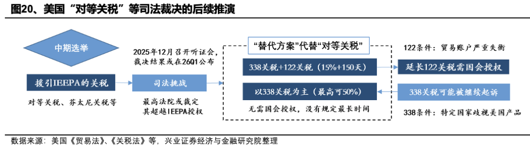 兴业证券:2026年美国政治、中期选举和中美双边关系前瞻