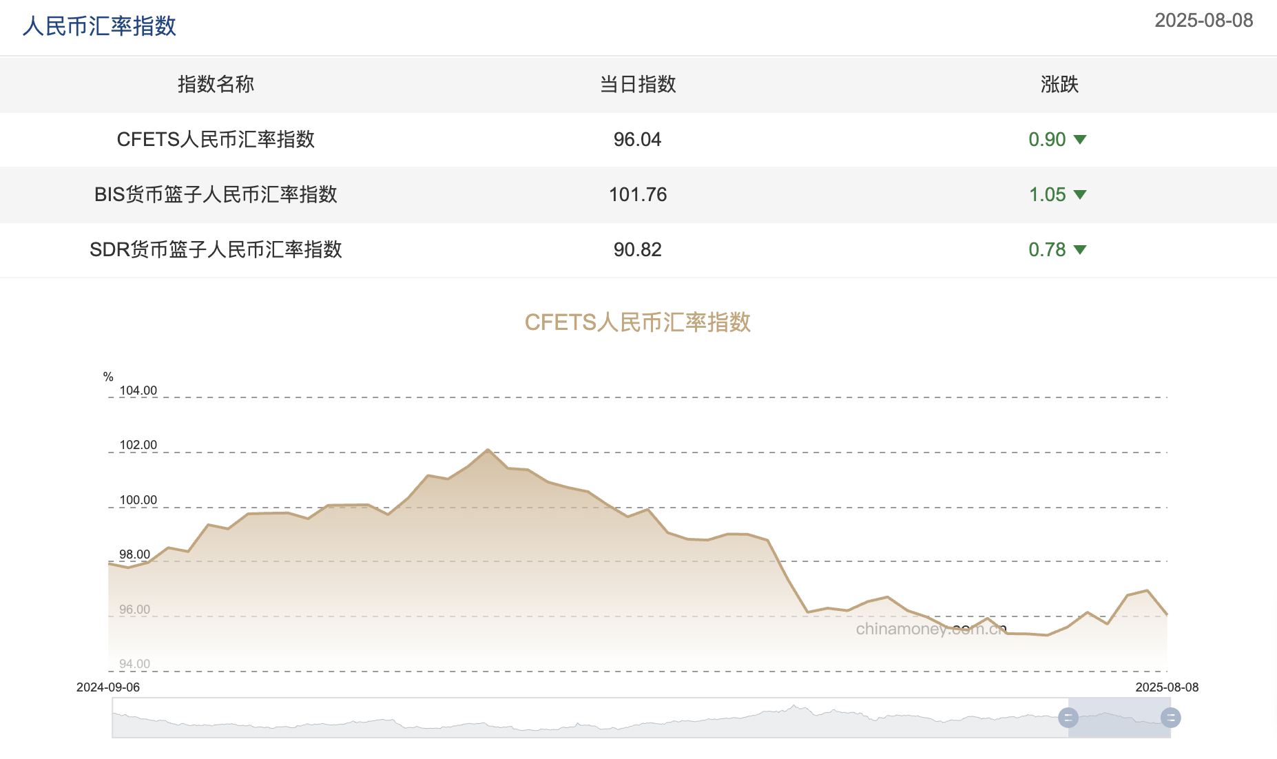截屏2025-08-11 