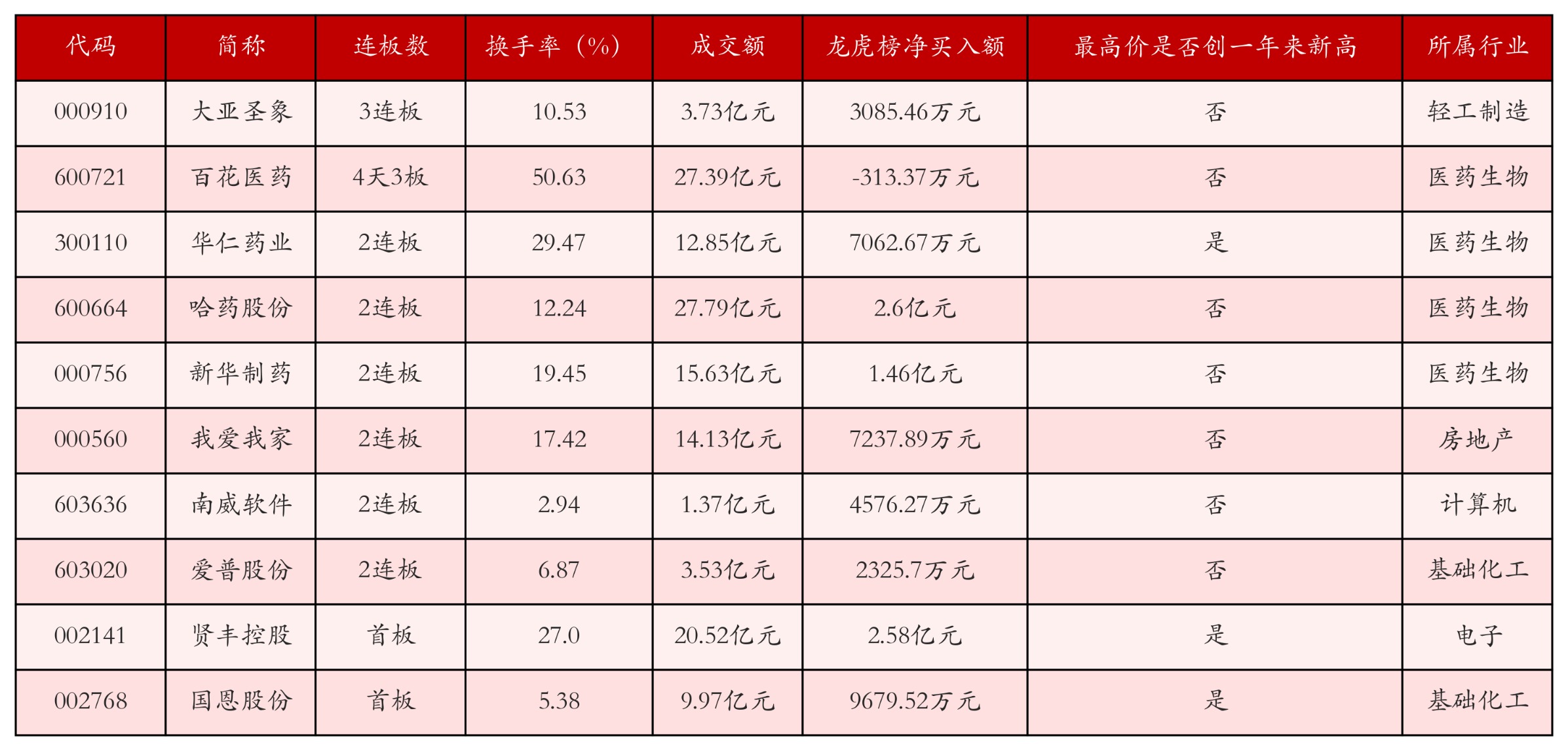强势个股