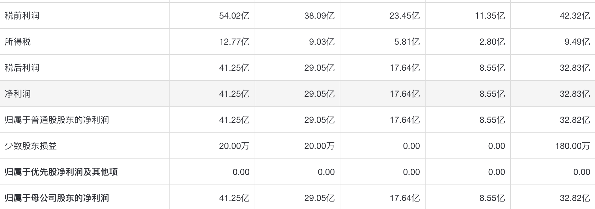 星巴克开打中国市场“王座”之争：单季在华新增门店数创新高能否满足纳思瀚的好奇心？