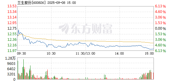 R图 600826_1